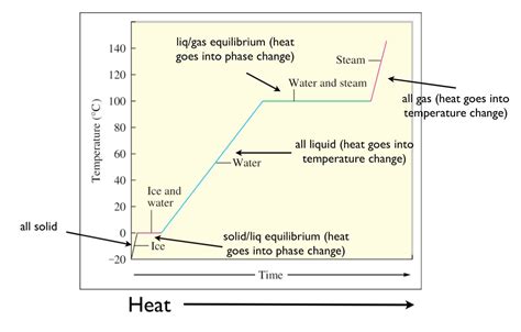 temperature distribution in a heated box|calculate heat change inside box.